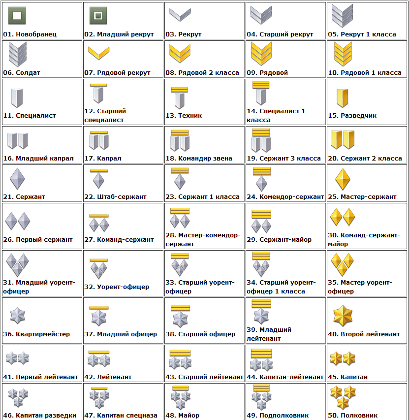 С какого ранга можно играть вместе вуве. Звания варфейс. Звания варфейс таблица 2023. Звания варфейс с опытом. Ранги варфейс по порядку.